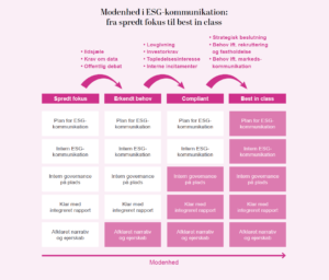 ESG Model